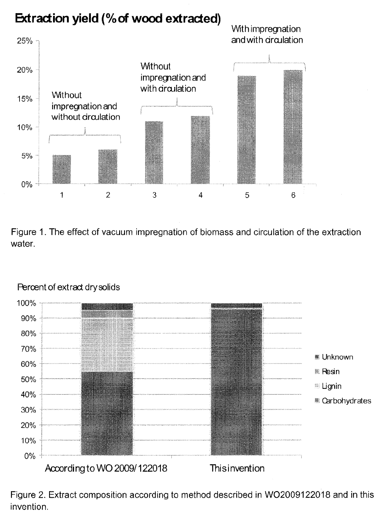 Method for extracting biomass