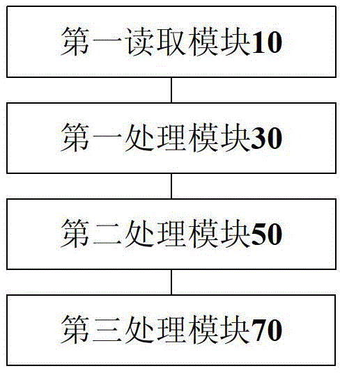 Detection method and device for data message