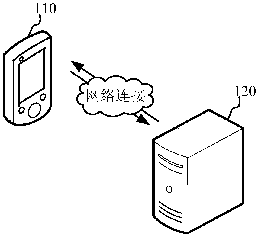 Image processing method and device, storage medium and computer device