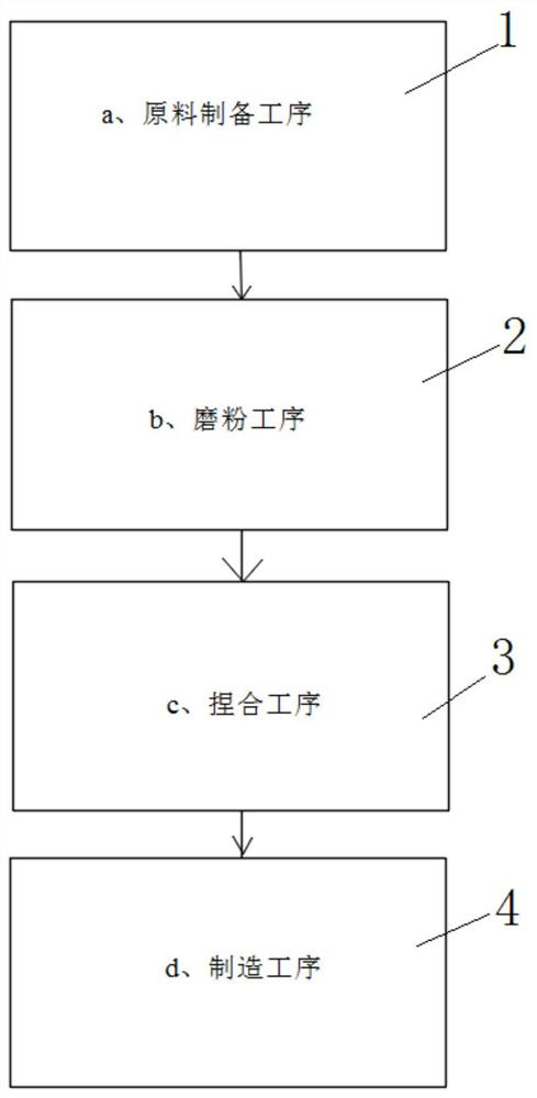 Production method of desulfurization and denitrification active coke catalyst