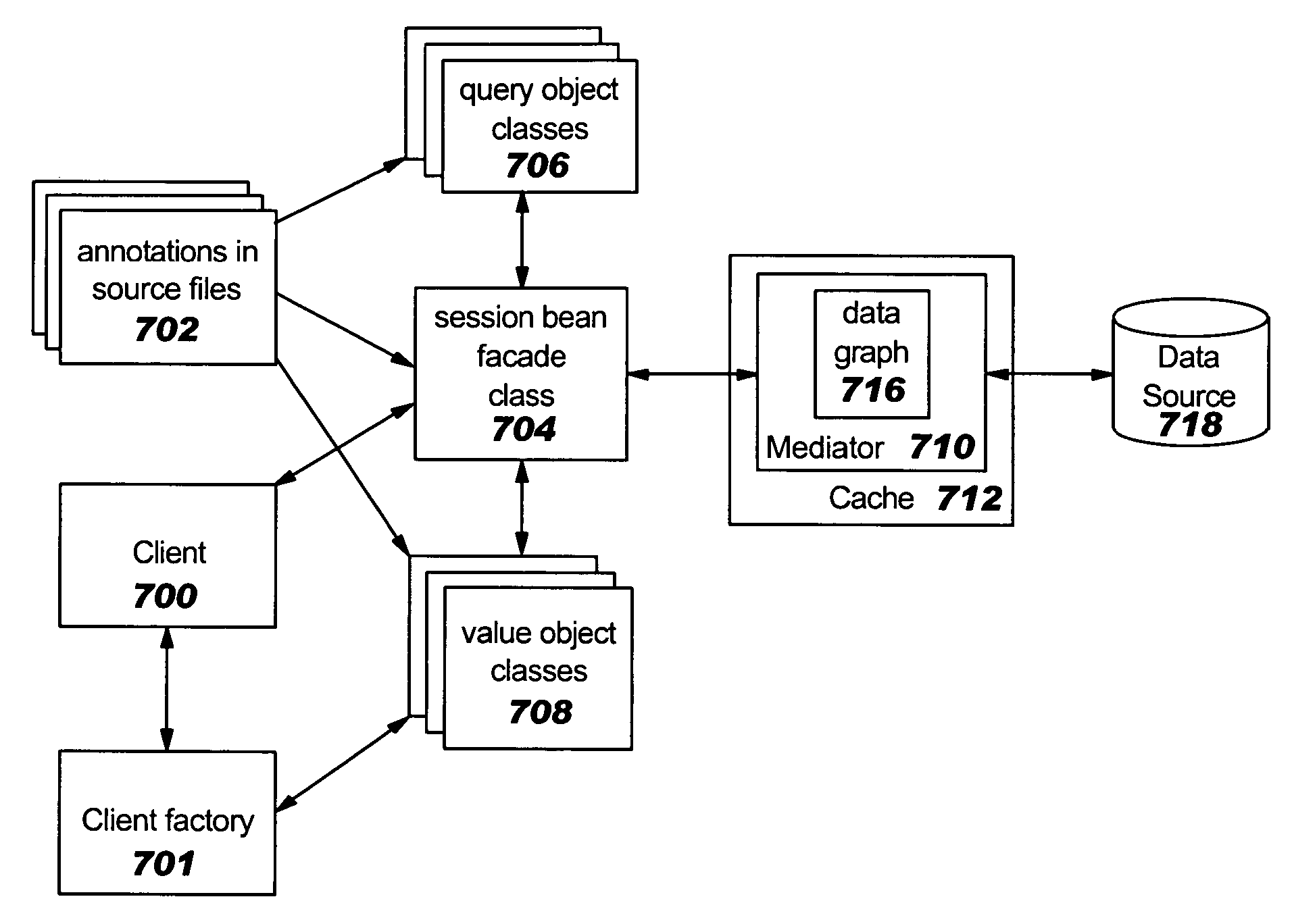 Method and apparatus for generating a service data object based service pattern for an enterprise java beans model