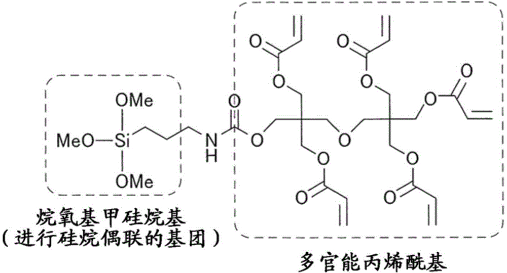 Preparation method of organic mineral complex, curable composition, cured product of curable composition, hard coating material, hard coating film and silane coupling agent