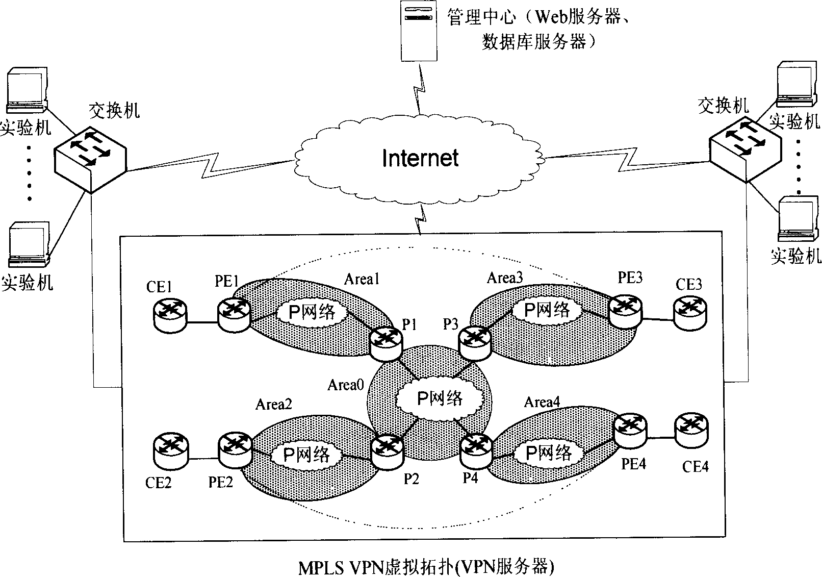 Online experimental method for MPLS VPN of supporting concurrent access of multiple users in large scale