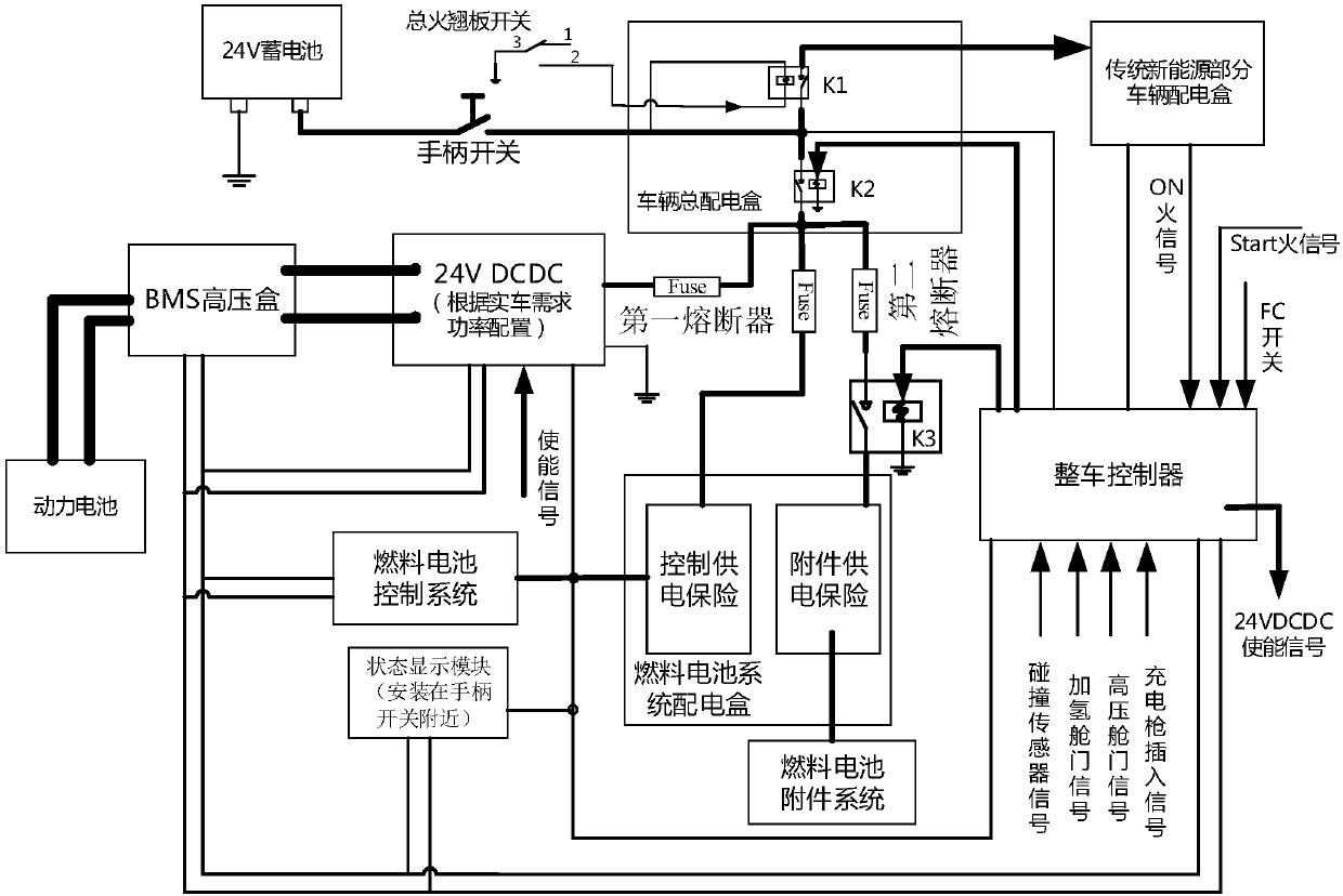 Hydrogen fuel cell vehicle and fuel cell purging system thereof