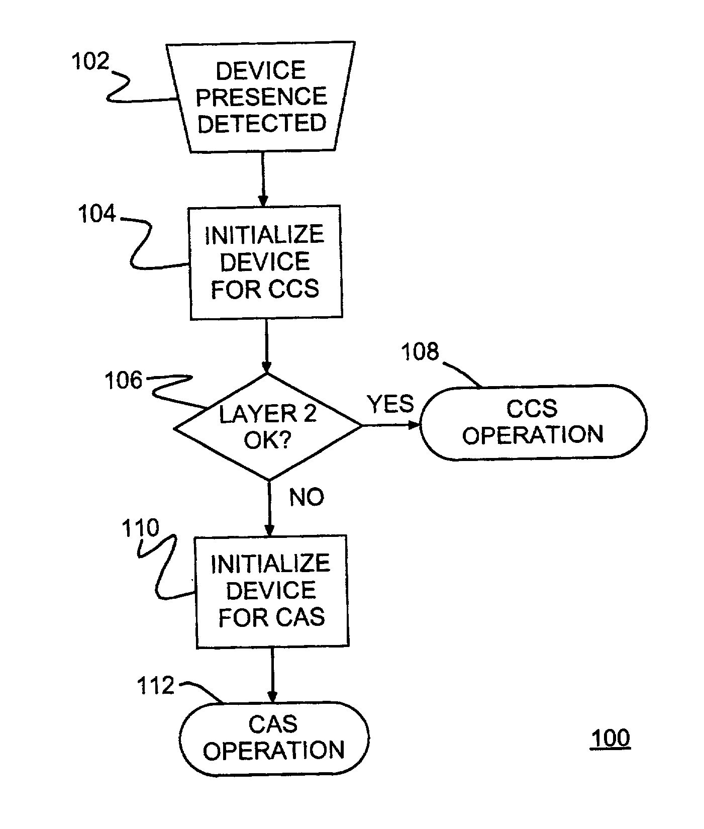 Method of automatic signaling detection for a high speed communications link