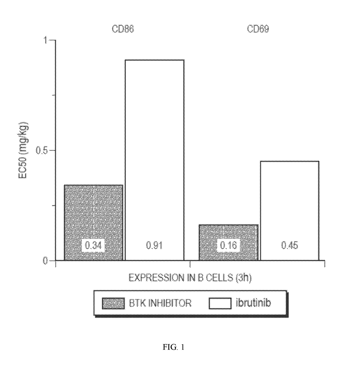 Therapeutic Combinations of a BTK Inhibitor and a GITR Binding Molecule, a 4-1BB Agonist, or an OX40 Agonist