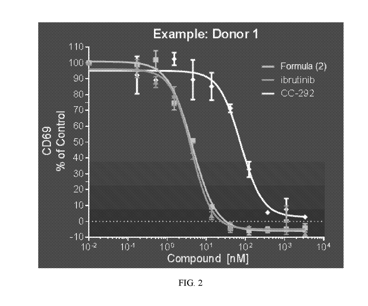 Therapeutic Combinations of a BTK Inhibitor and a GITR Binding Molecule, a 4-1BB Agonist, or an OX40 Agonist