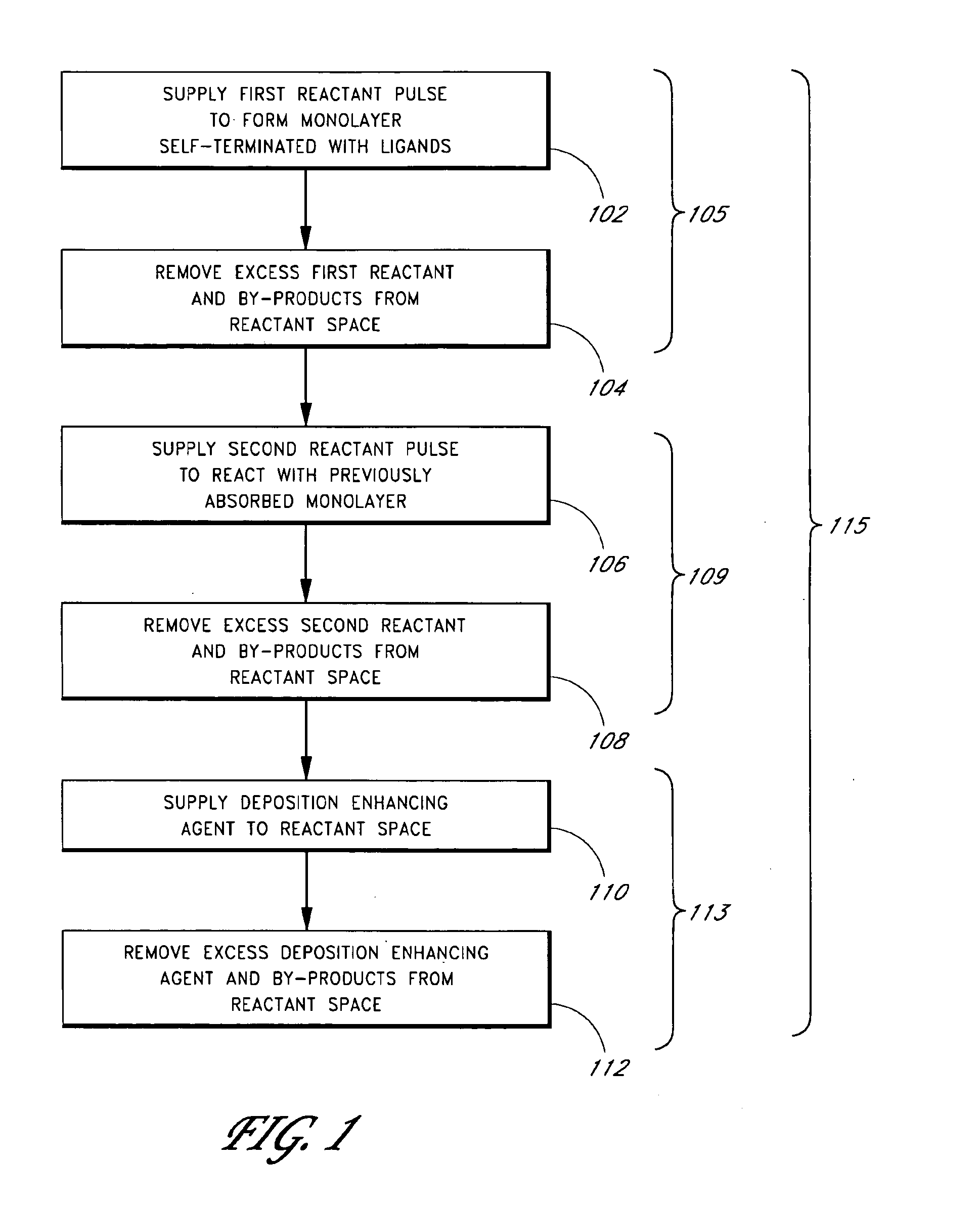 Enhanced thin film deposition