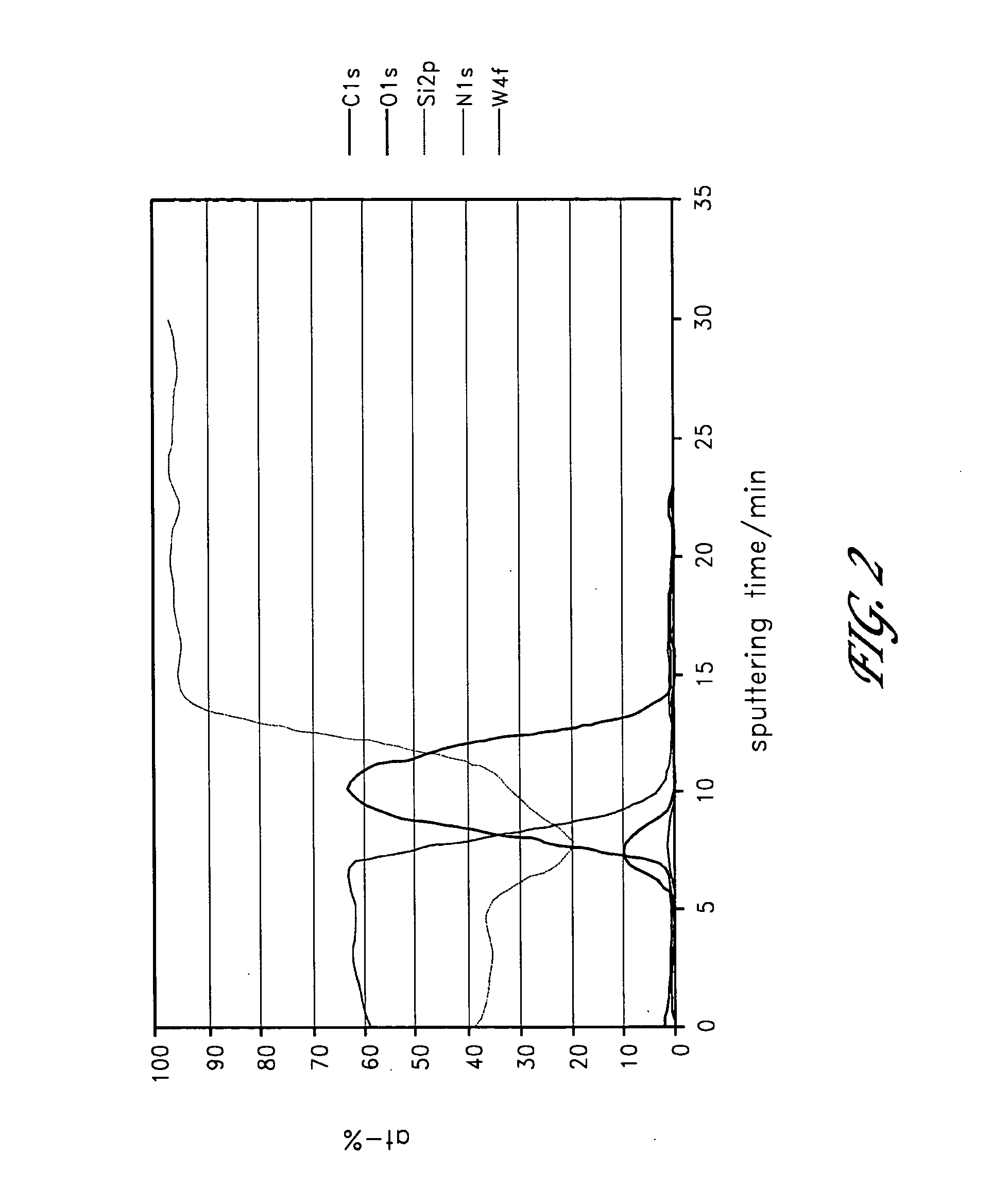 Enhanced thin film deposition