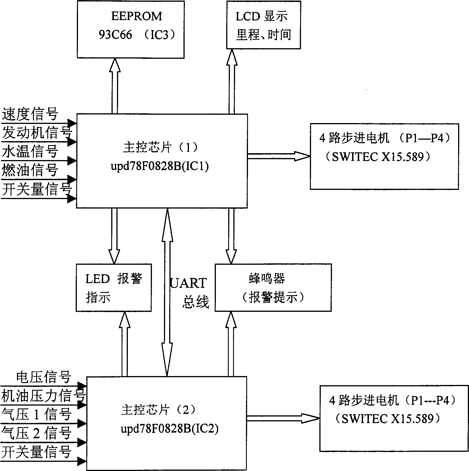 Assembled instrument step motor controller of vehicle and control mode thereof