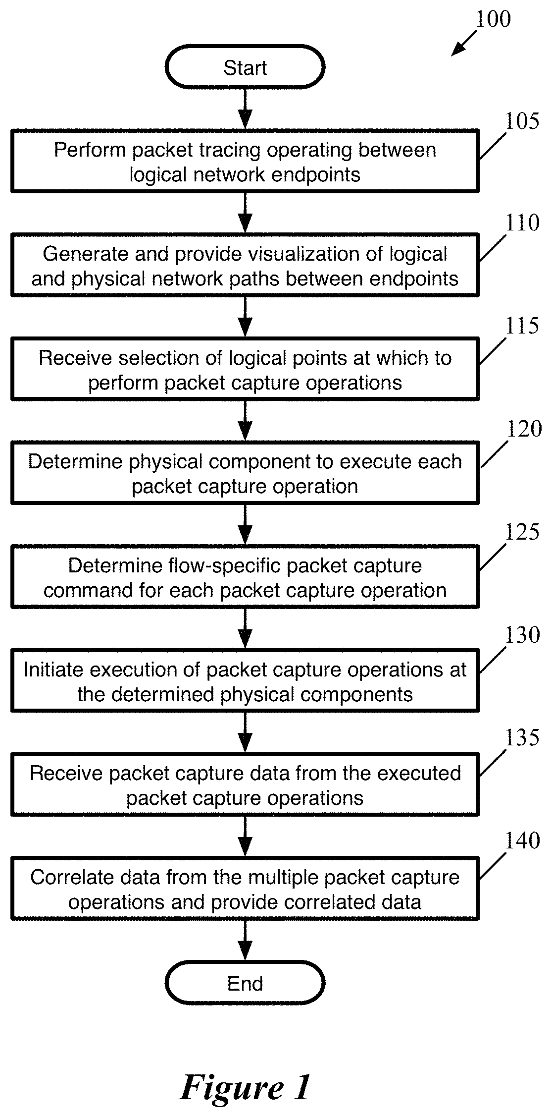 Using packet tracing tool to automatically execute packet capture operations