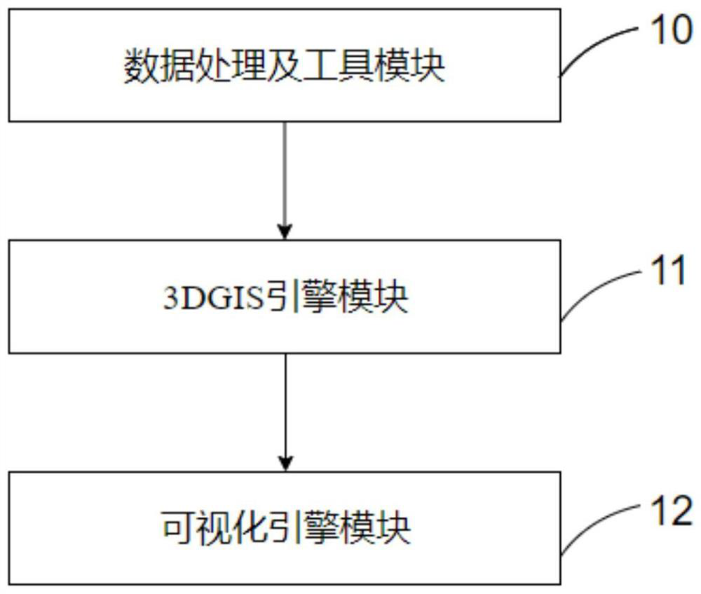 WebGL-based three-dimensional visual display system and data visualization method