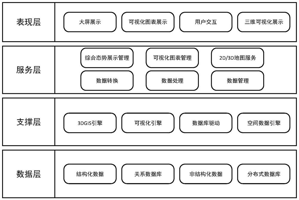 WebGL-based three-dimensional visual display system and data visualization method