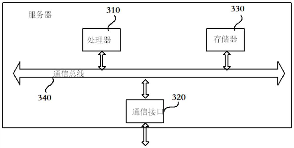 WebGL-based three-dimensional visual display system and data visualization method