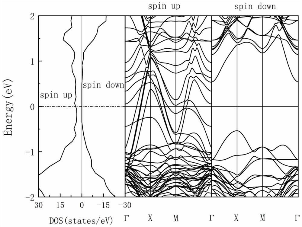 A semi-metallic multiferroic superlattice material