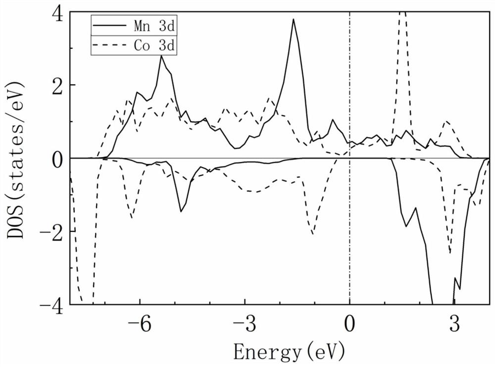 A semi-metallic multiferroic superlattice material