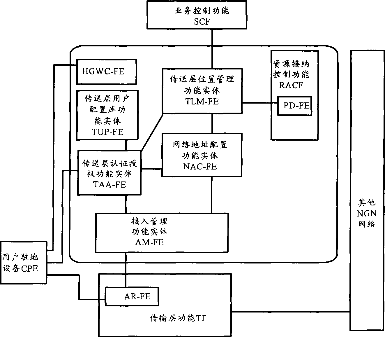 Method for distributing network address, network system and network node