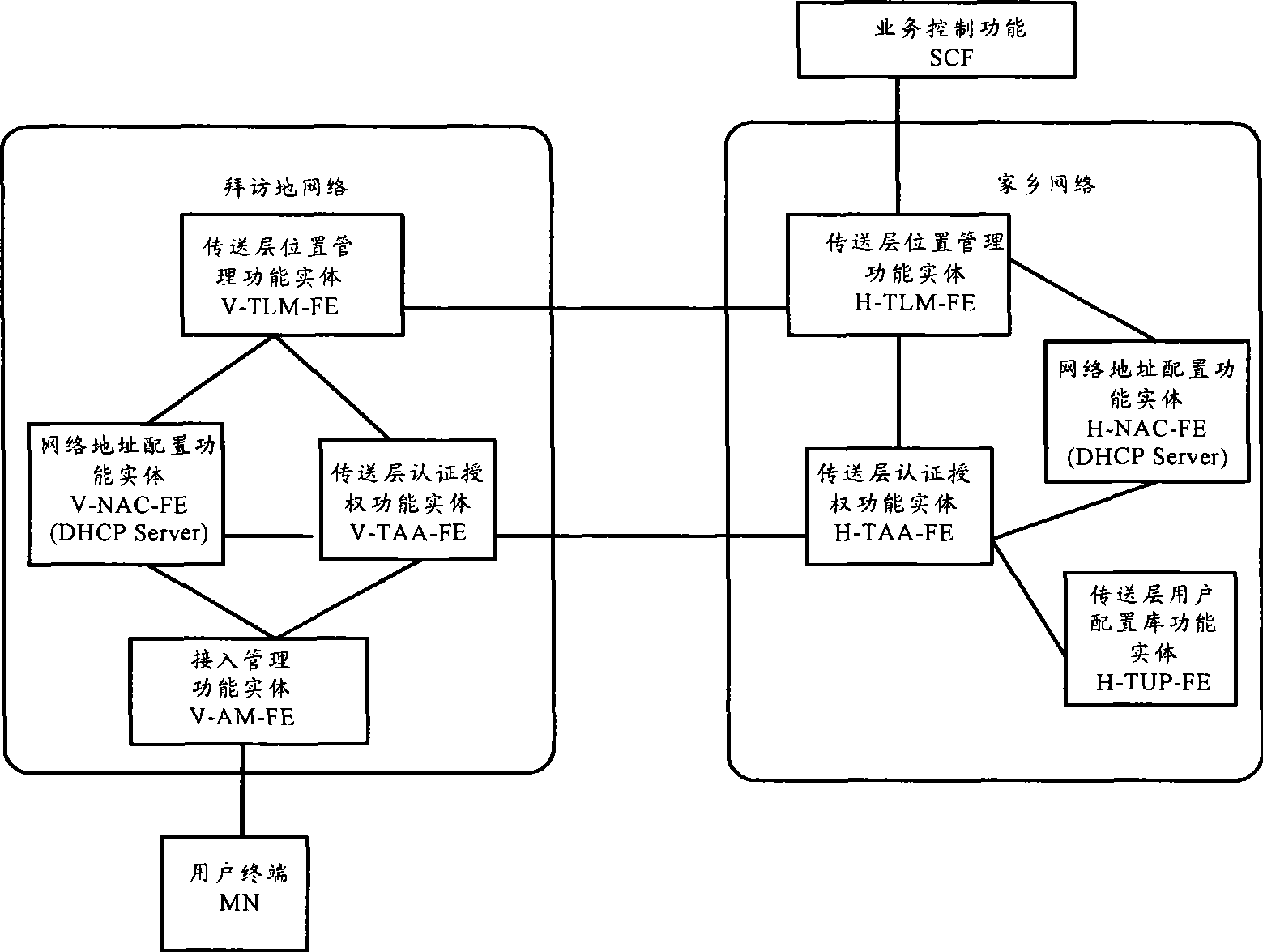 Method for distributing network address, network system and network node