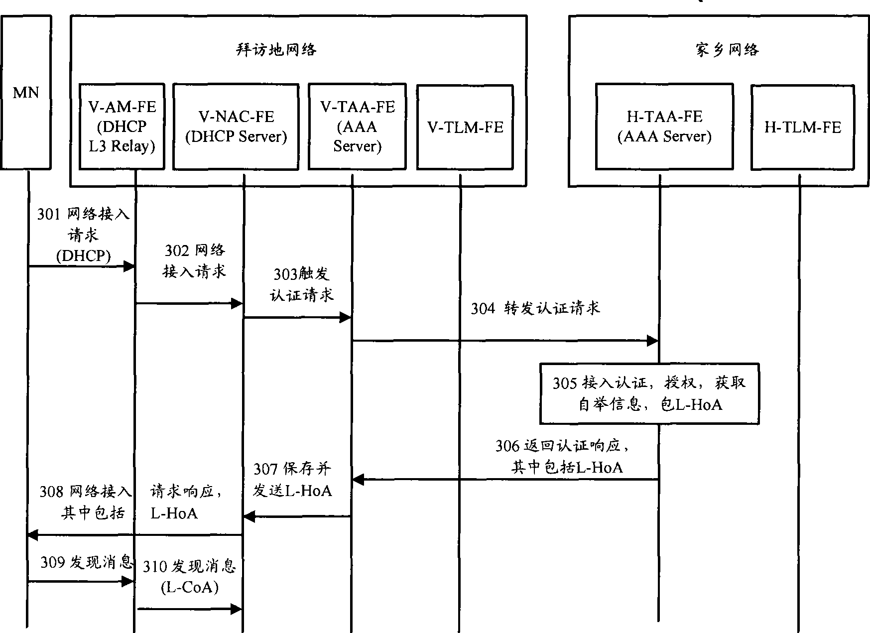 Method for distributing network address, network system and network node