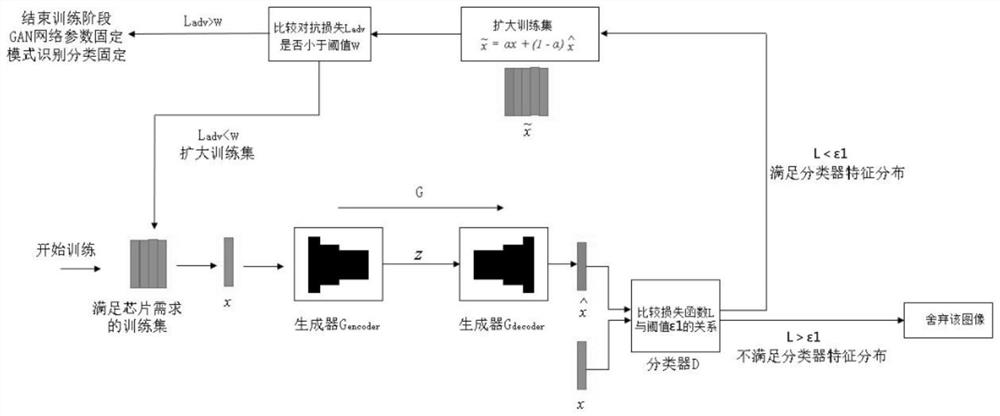 Generative adversarial network and computer-generated holography-based chip defect detection method