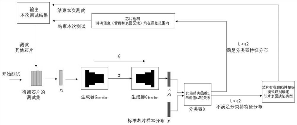 Generative adversarial network and computer-generated holography-based chip defect detection method