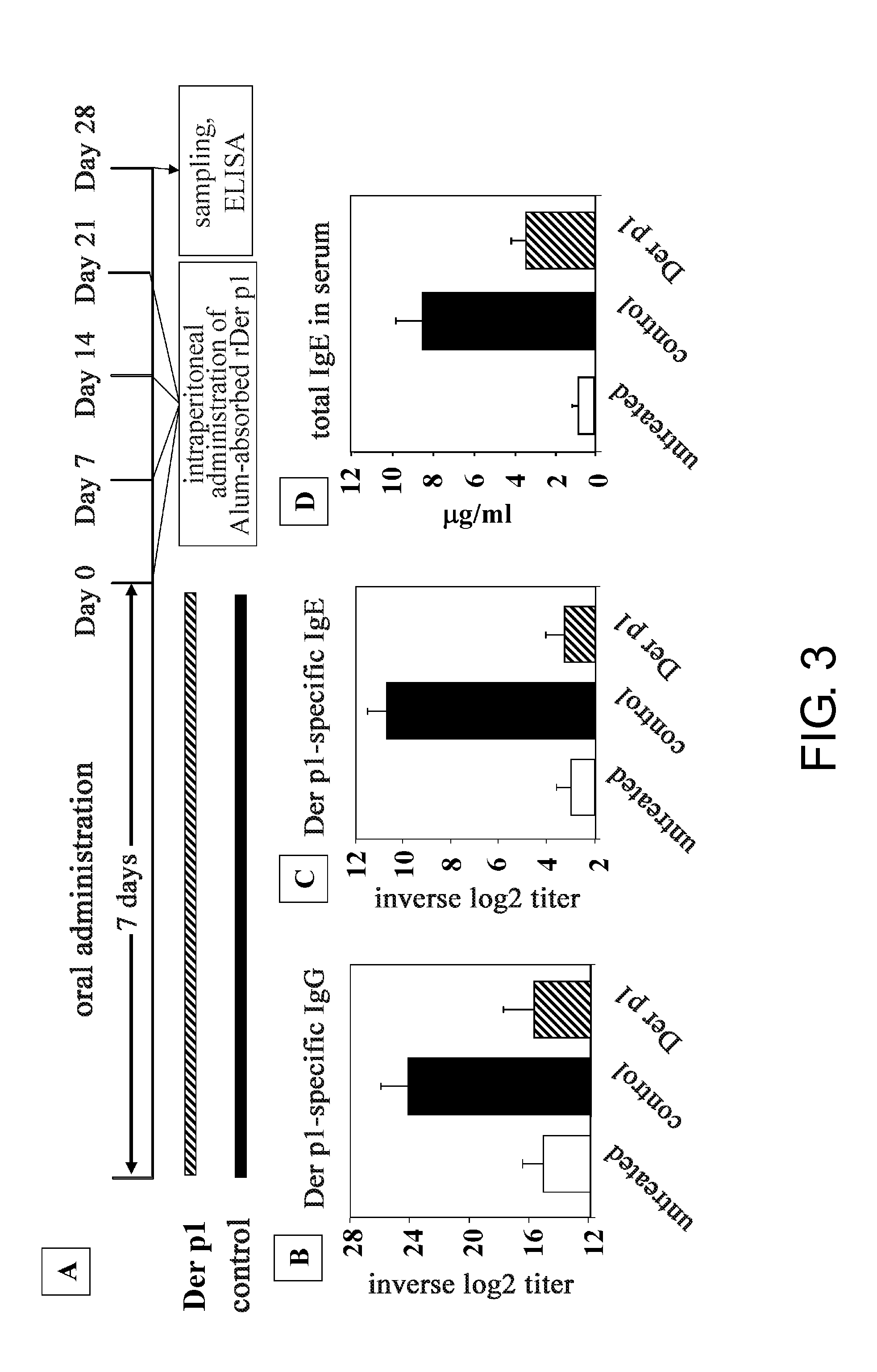 Mite antigenic rice