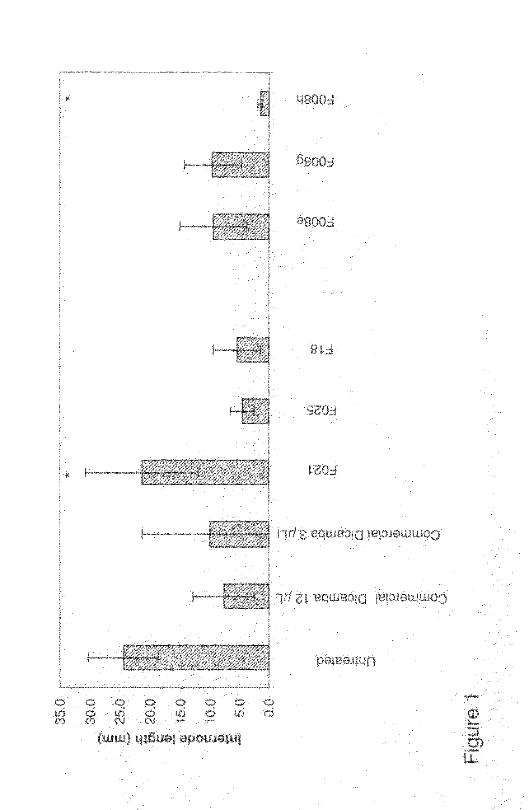 Novel pesticide formulations