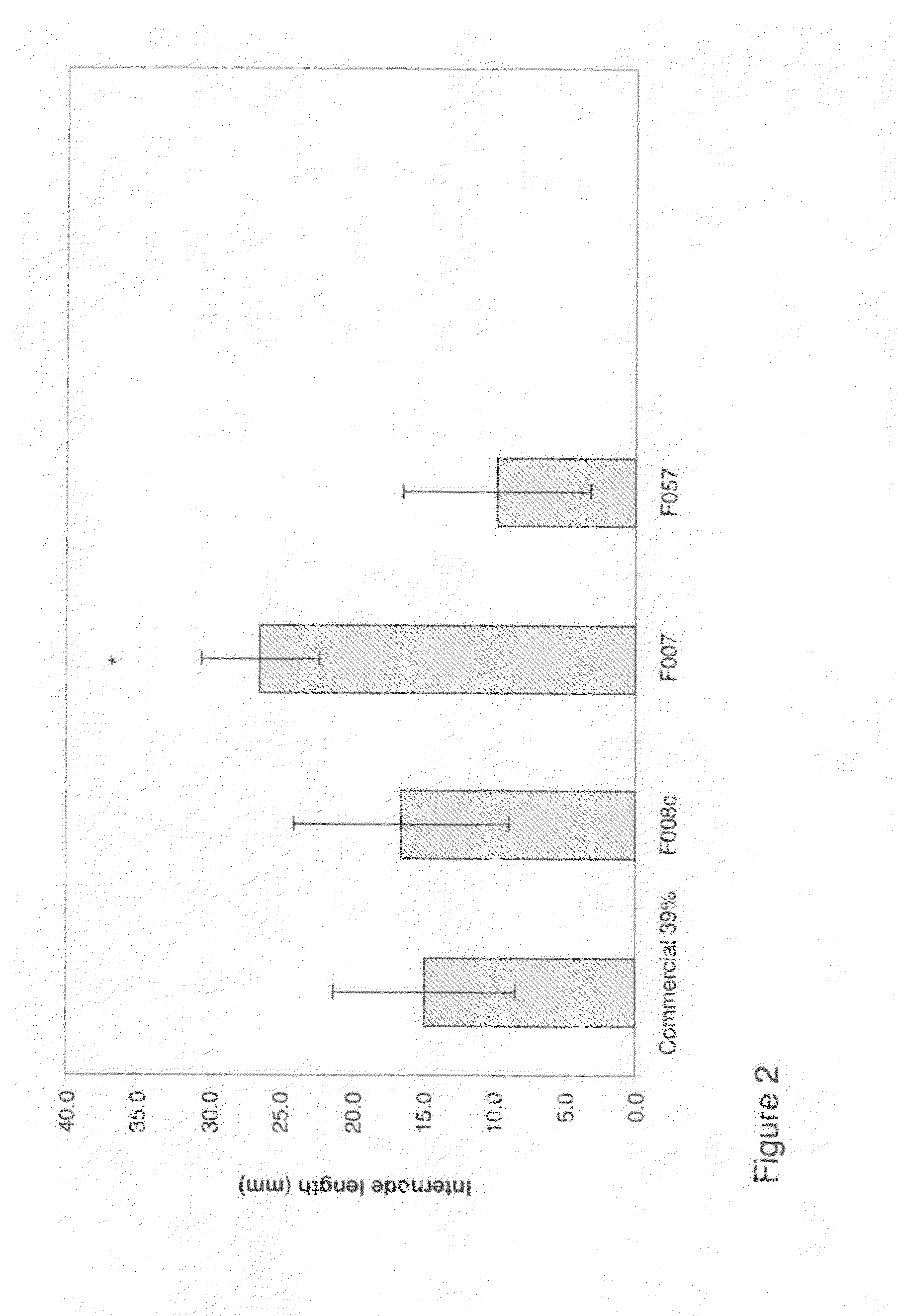 Novel pesticide formulations