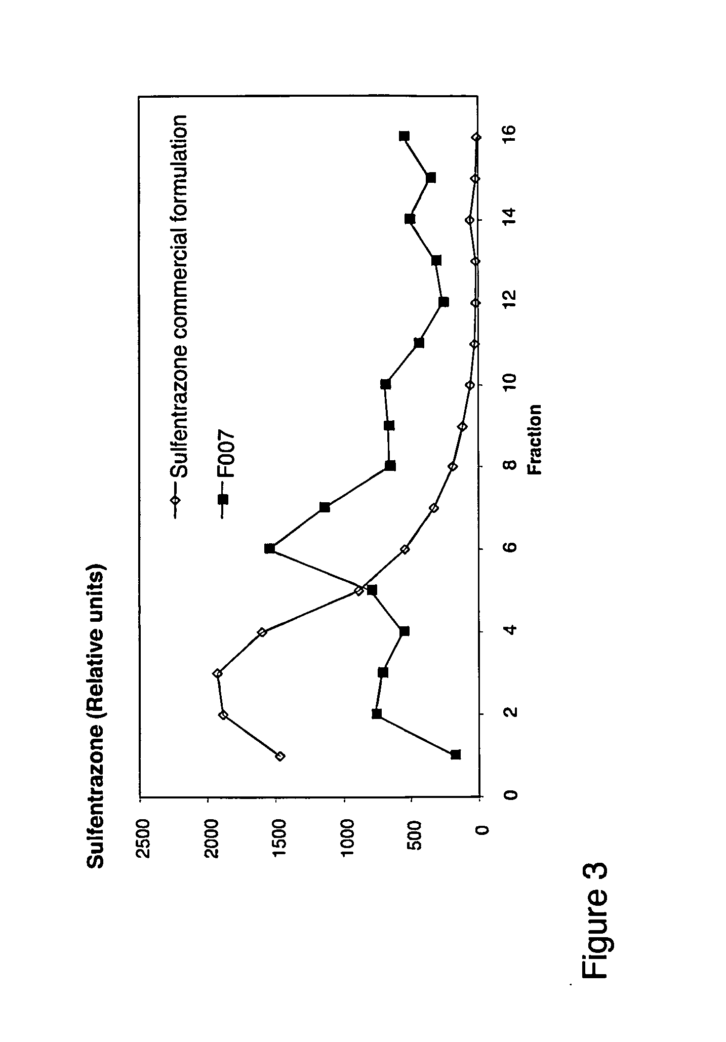 Novel pesticide formulations