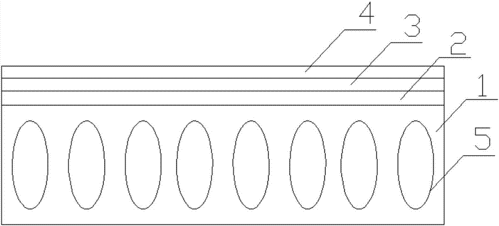 Multifunctional artificial board and preparation method thereof