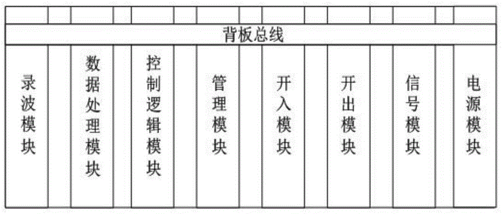 A damping control device and method based on wide-area information of large power grid