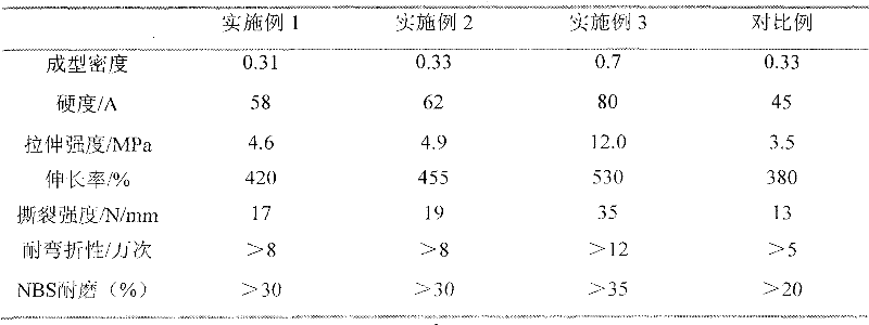 Microcellular polyurethane elastomer and preparation method thereof