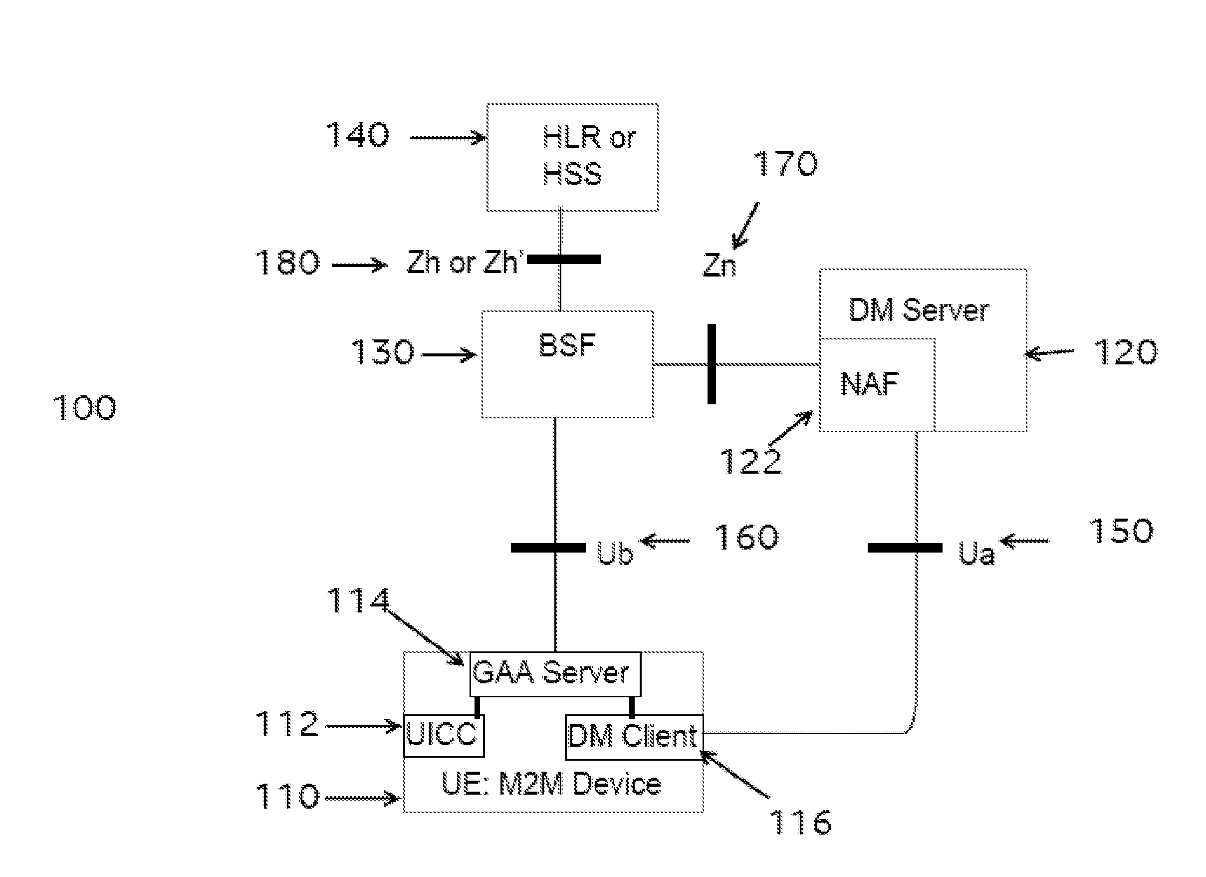 Communicating with a machine to machine device