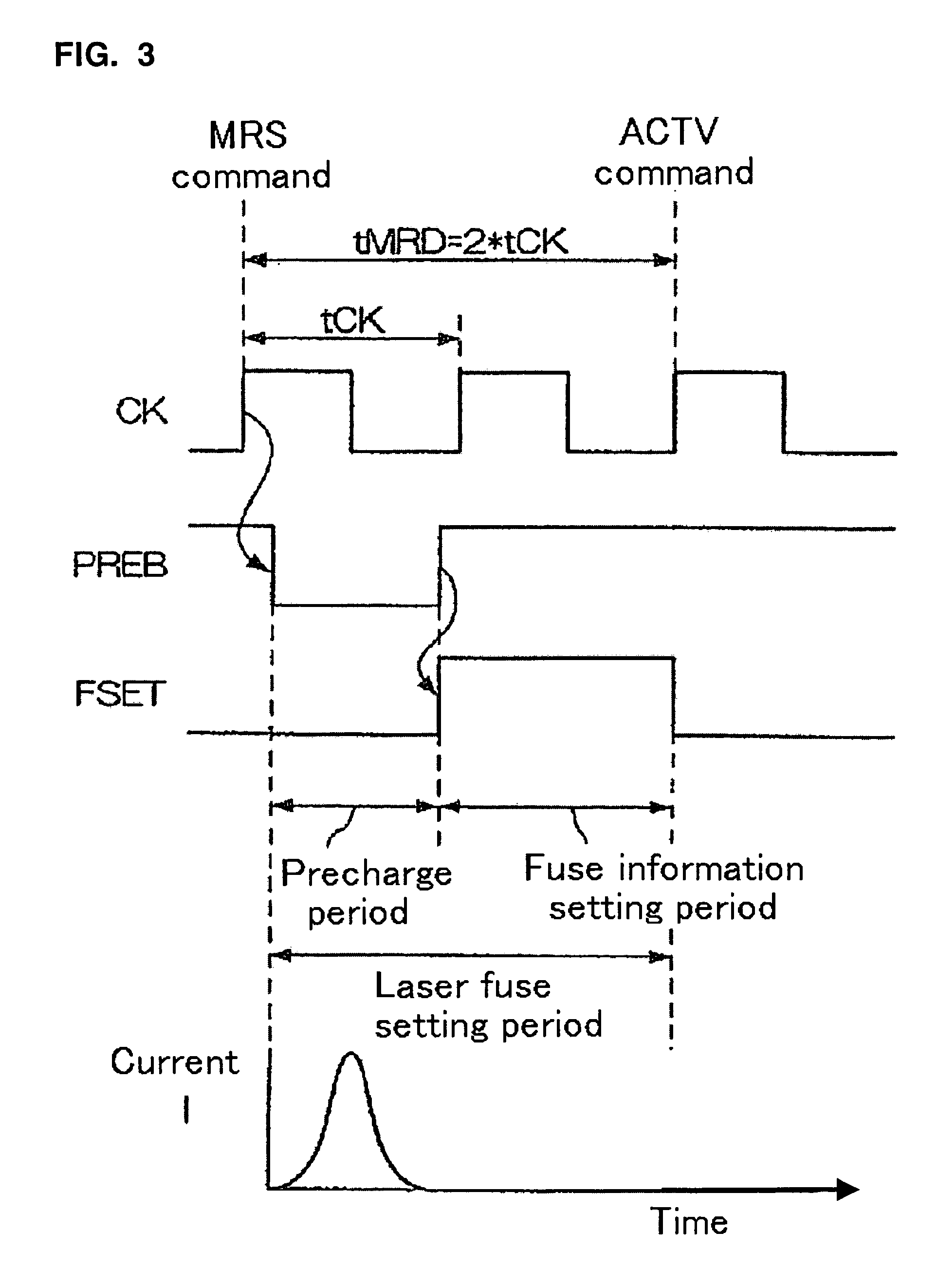 Fuse latch circuit and fuse latch method