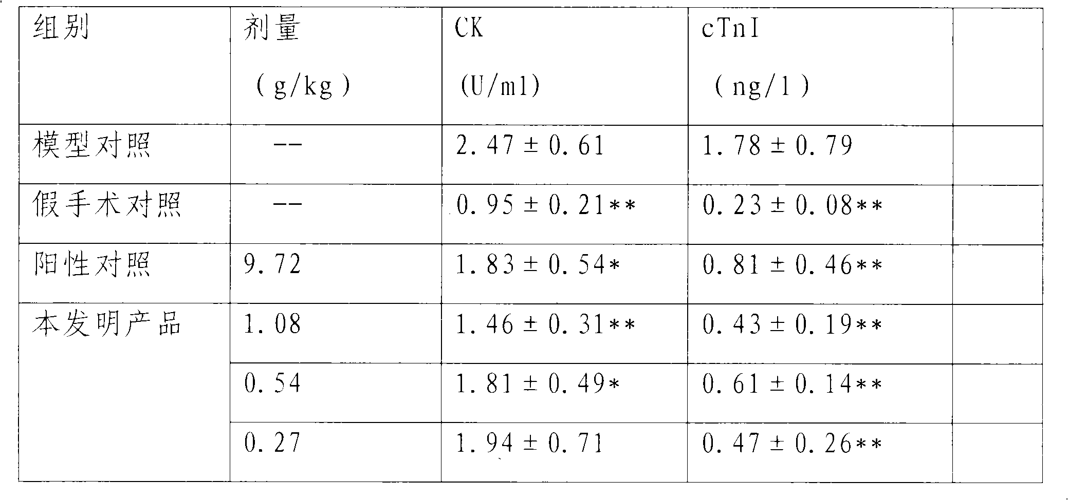 Diet therapy product capable of protecting heart and preparation method thereof