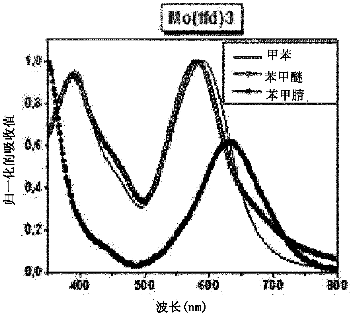 Ink composition for forming an organic layer of a semiconductor