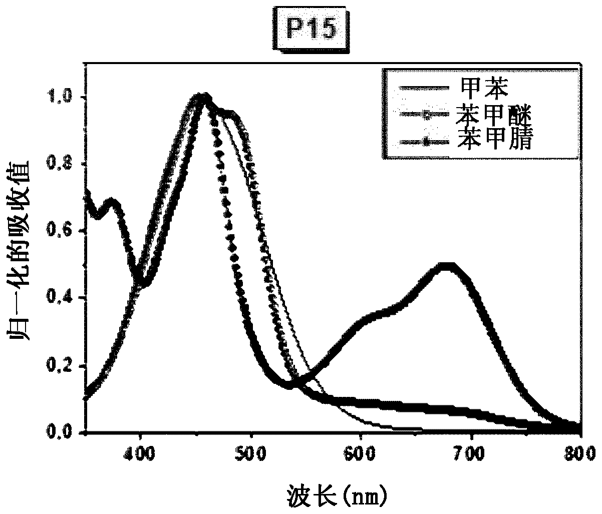 Ink composition for forming an organic layer of a semiconductor