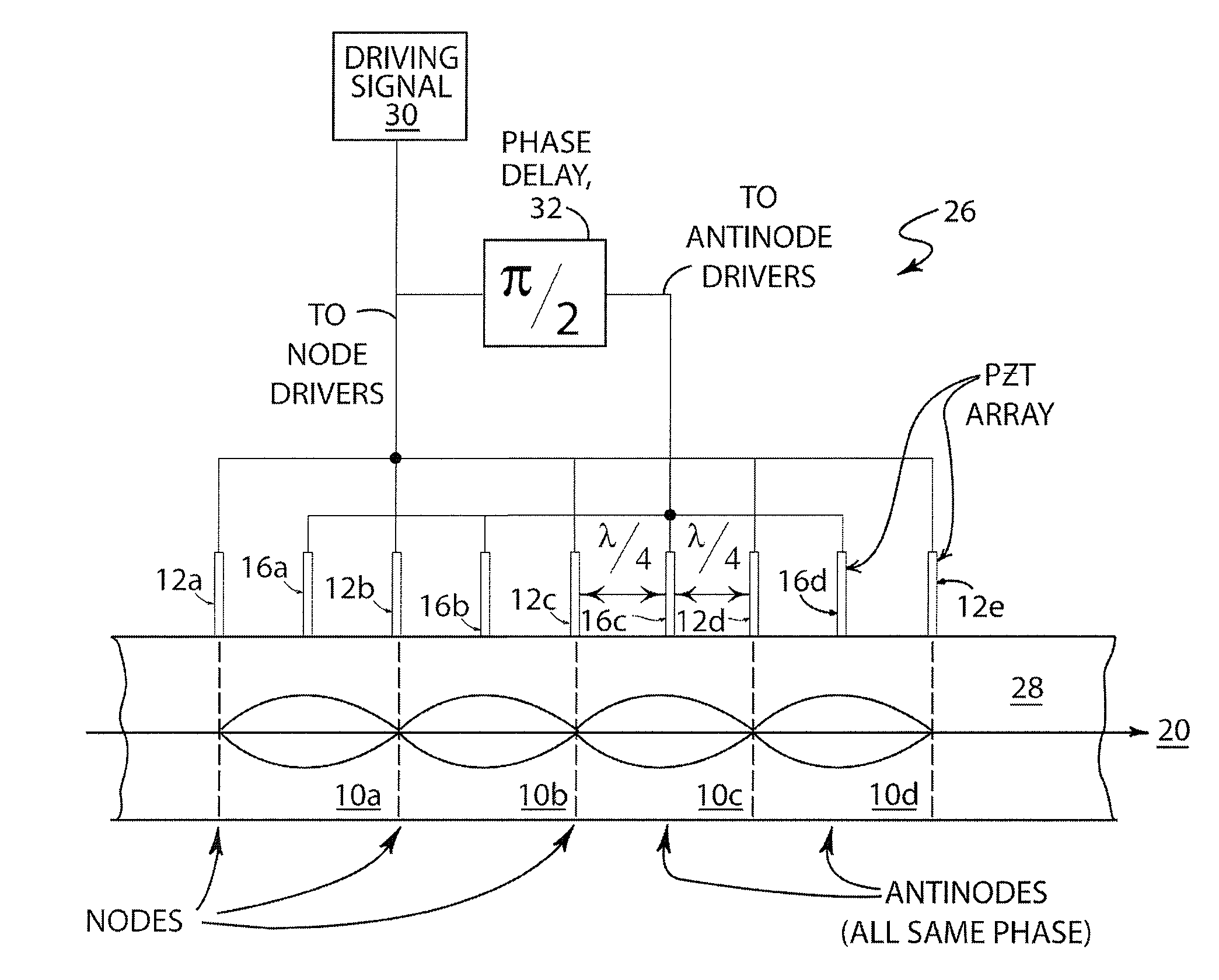 High retardation-amplitude photoelastic modulator