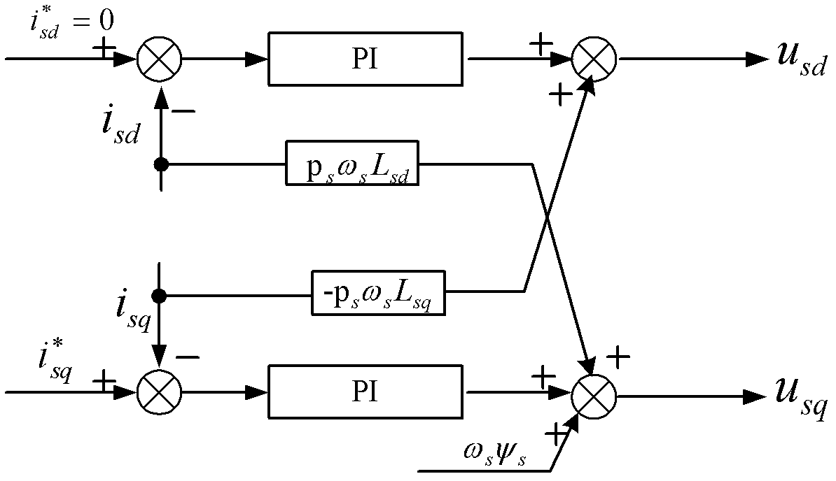 Method for outputting active power by using smoothing permanent-magnet direct-driving wind power generating system of direct-current-side flywheel energy storage unit