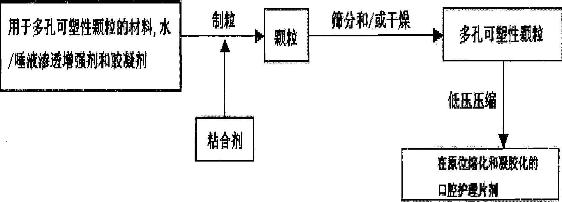 In-situ melting and gelling tablet composition for oral care