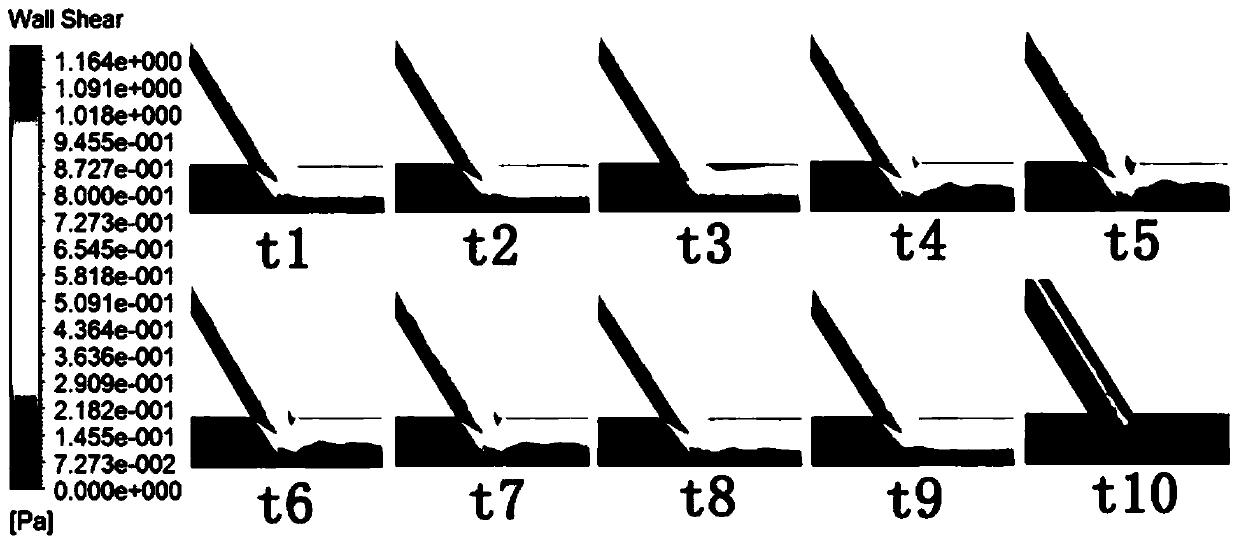 Method for establishing bypass vessel permeability prediction model based on wall surface cutting stress image features during heart bypass surgery