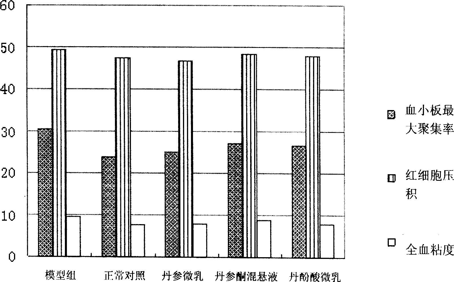 Preparation of Danshen root microemulsion