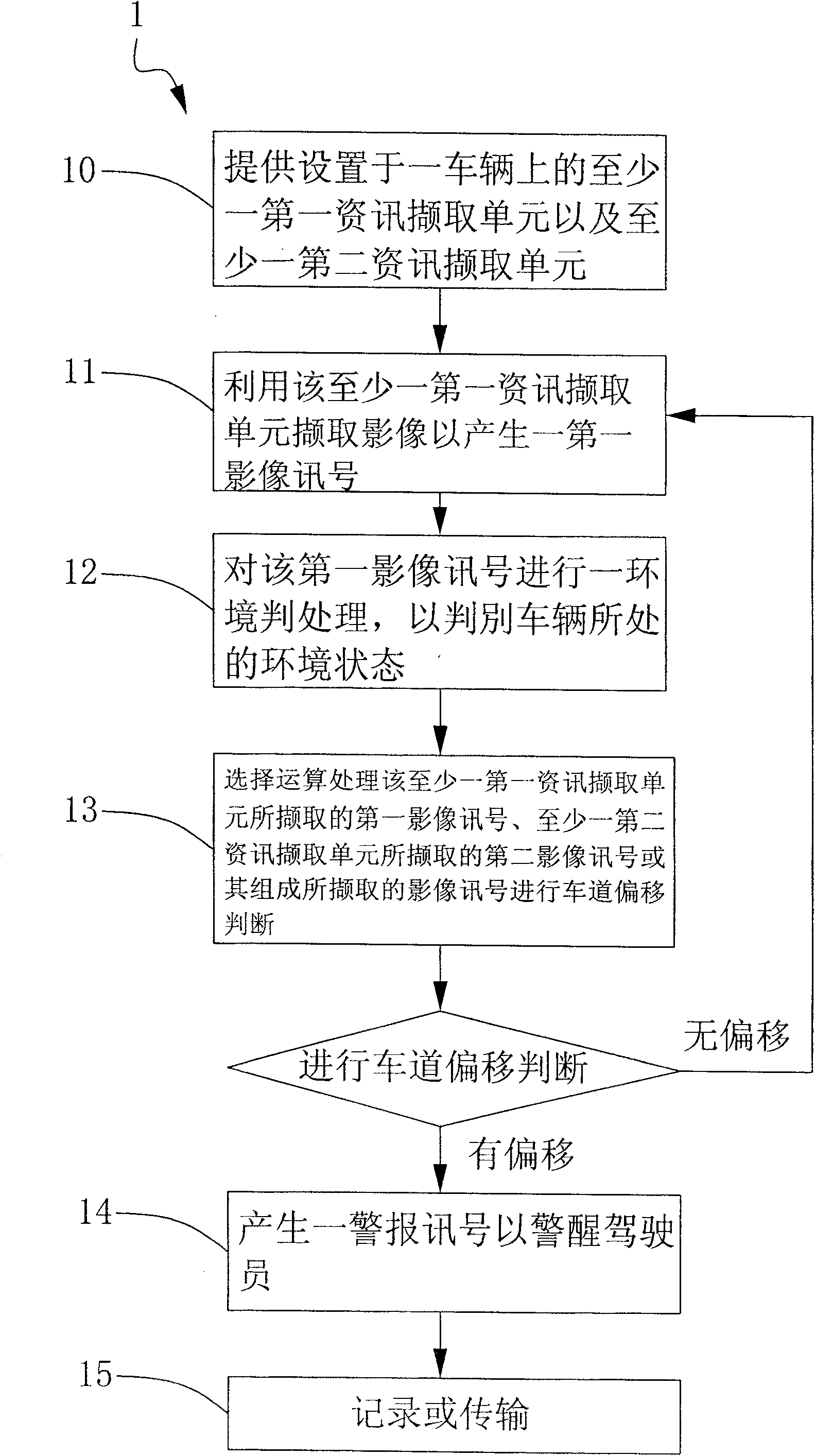 Traffic lane offset warning method and device