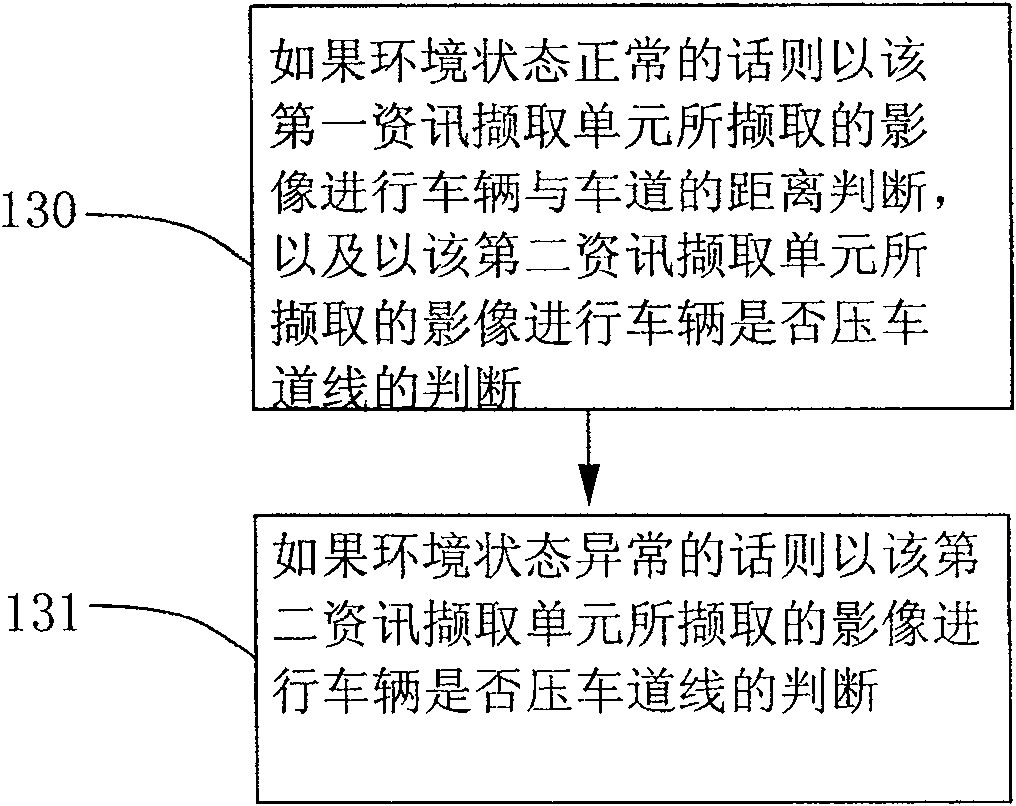 Traffic lane offset warning method and device