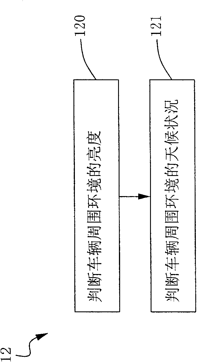 Traffic lane offset warning method and device