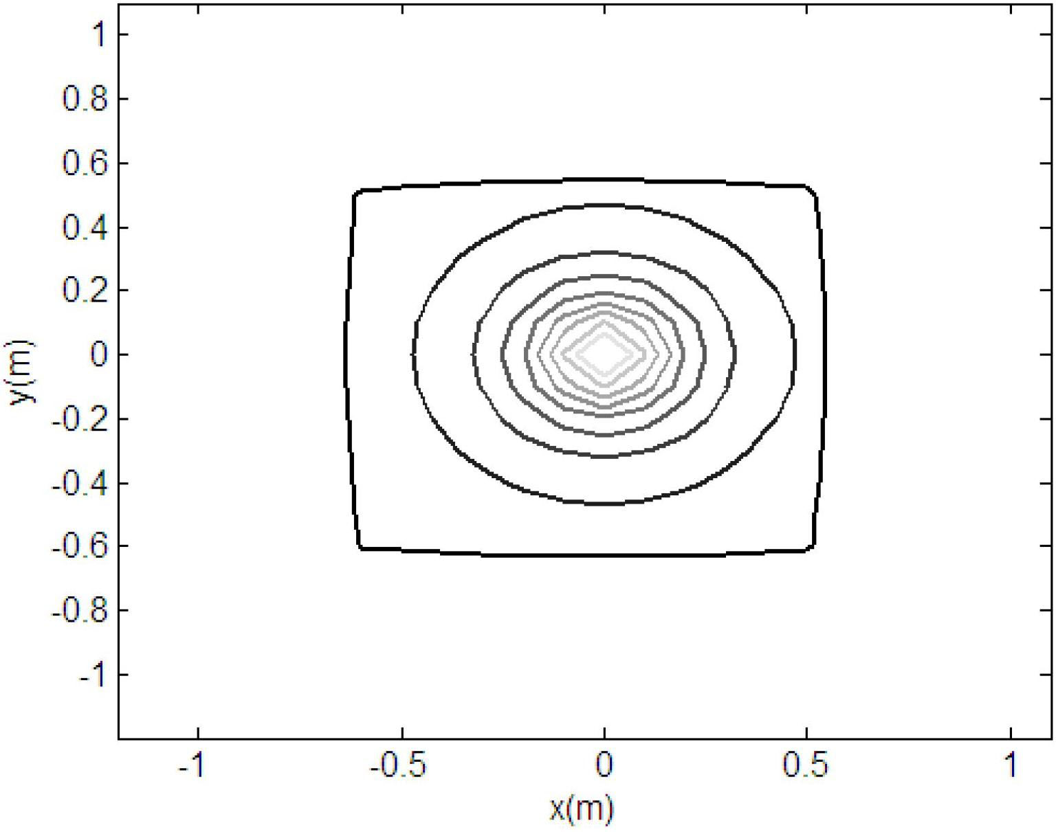 Noise source identification method adopting vibration speed measurement and partial near-field acoustical holography method