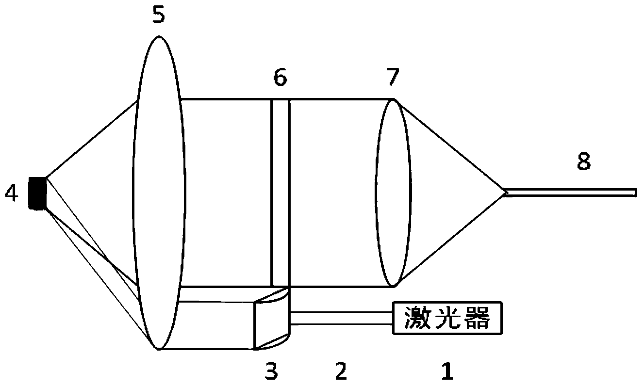 Linear focus Raman scattering probe