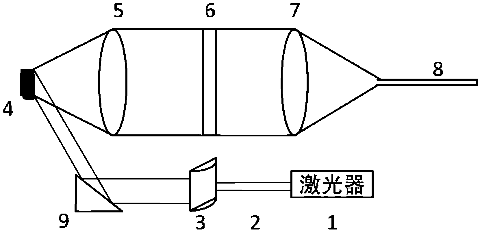 Linear focus Raman scattering probe