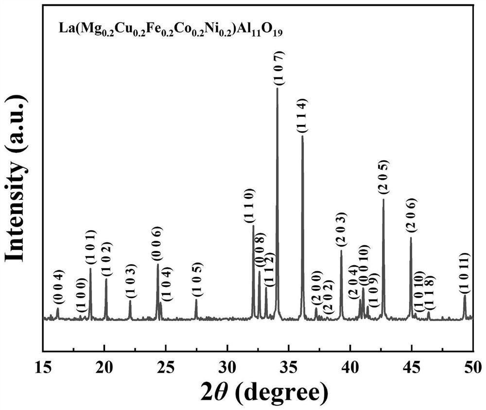 High-density ceramic material as well as preparation method and application thereof