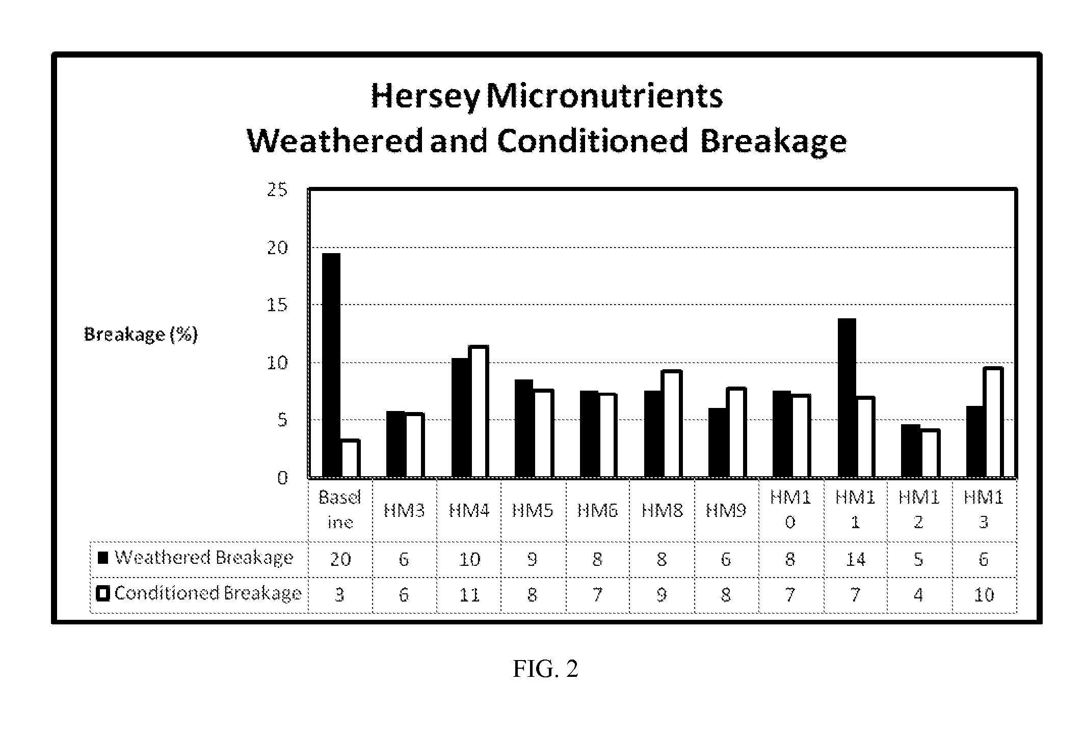 Compacted muriate of potash fertilizers containing micronutrients and methods of making same